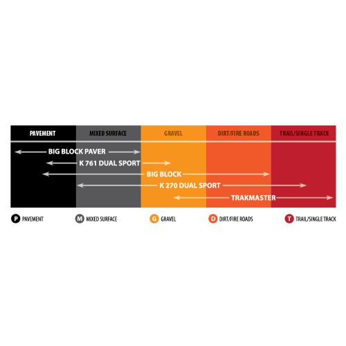 Llanta KENDA - K270 Dual Sport - Trasera - 100/90-18 - 56P